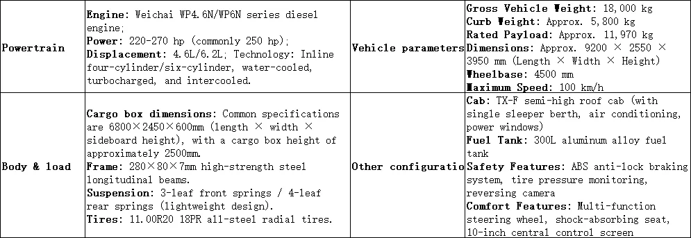 Sinotruk Howo TX7 Pro 4×2 スラブ構造 250 馬力の貨物トラック
