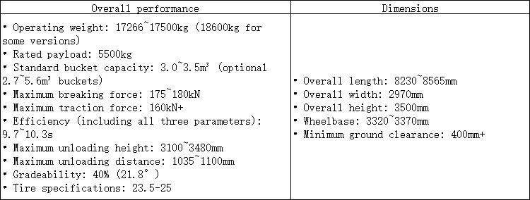 中古 2021 LiuGong 856H ローダー優れた品質